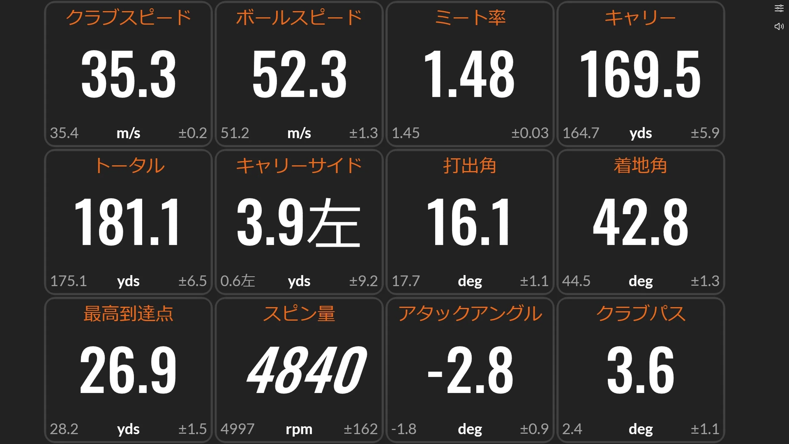 TrackMan4：ショットデータ表示の例