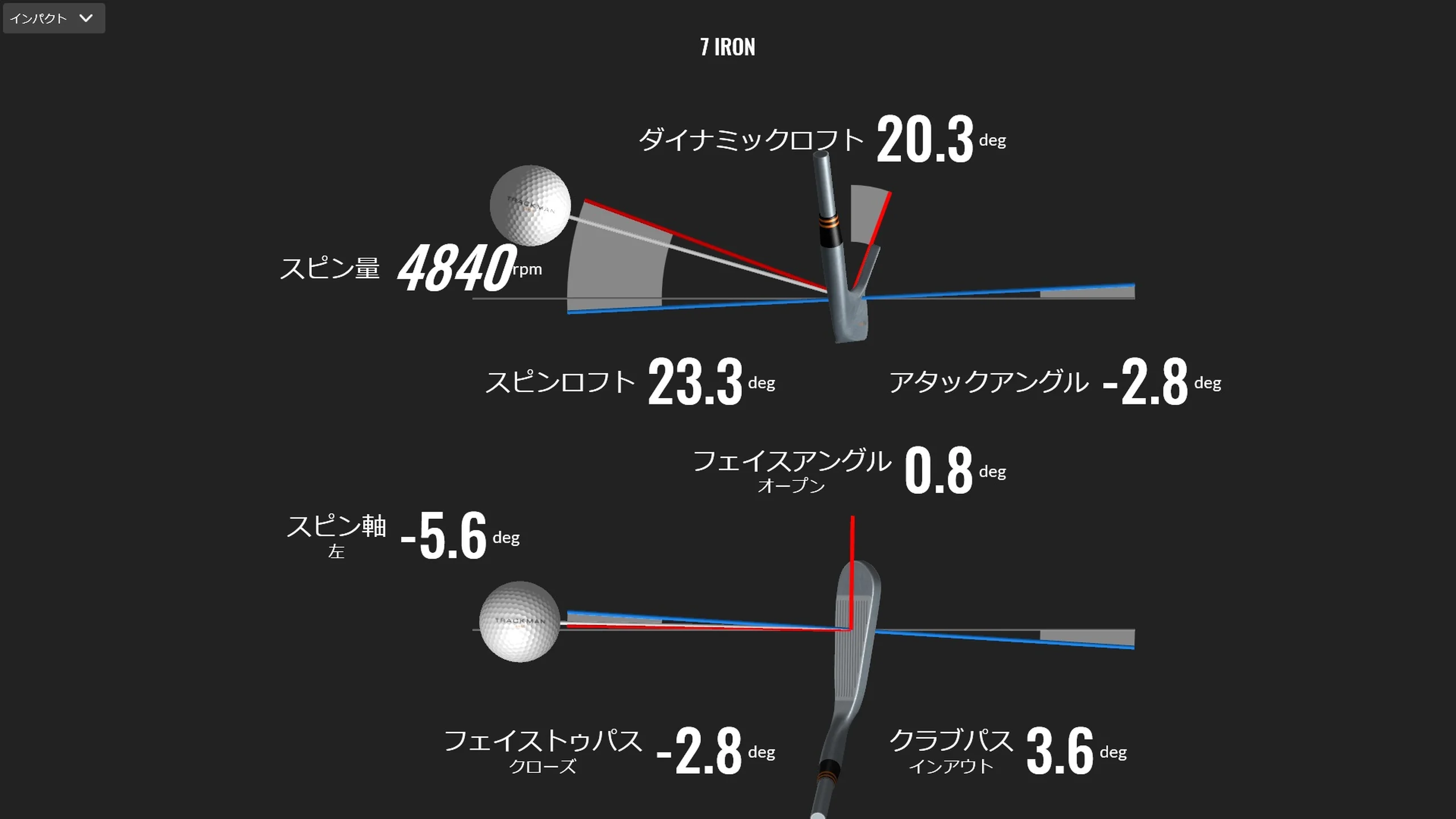 TrackMan4：インパクト解析画面
